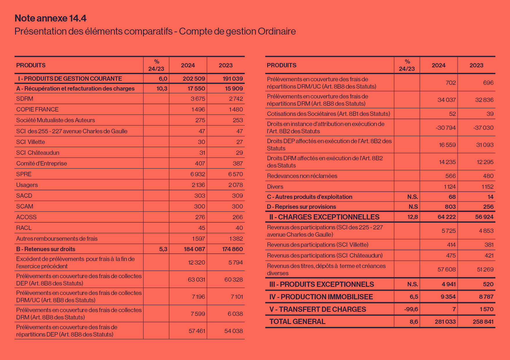 Document 76