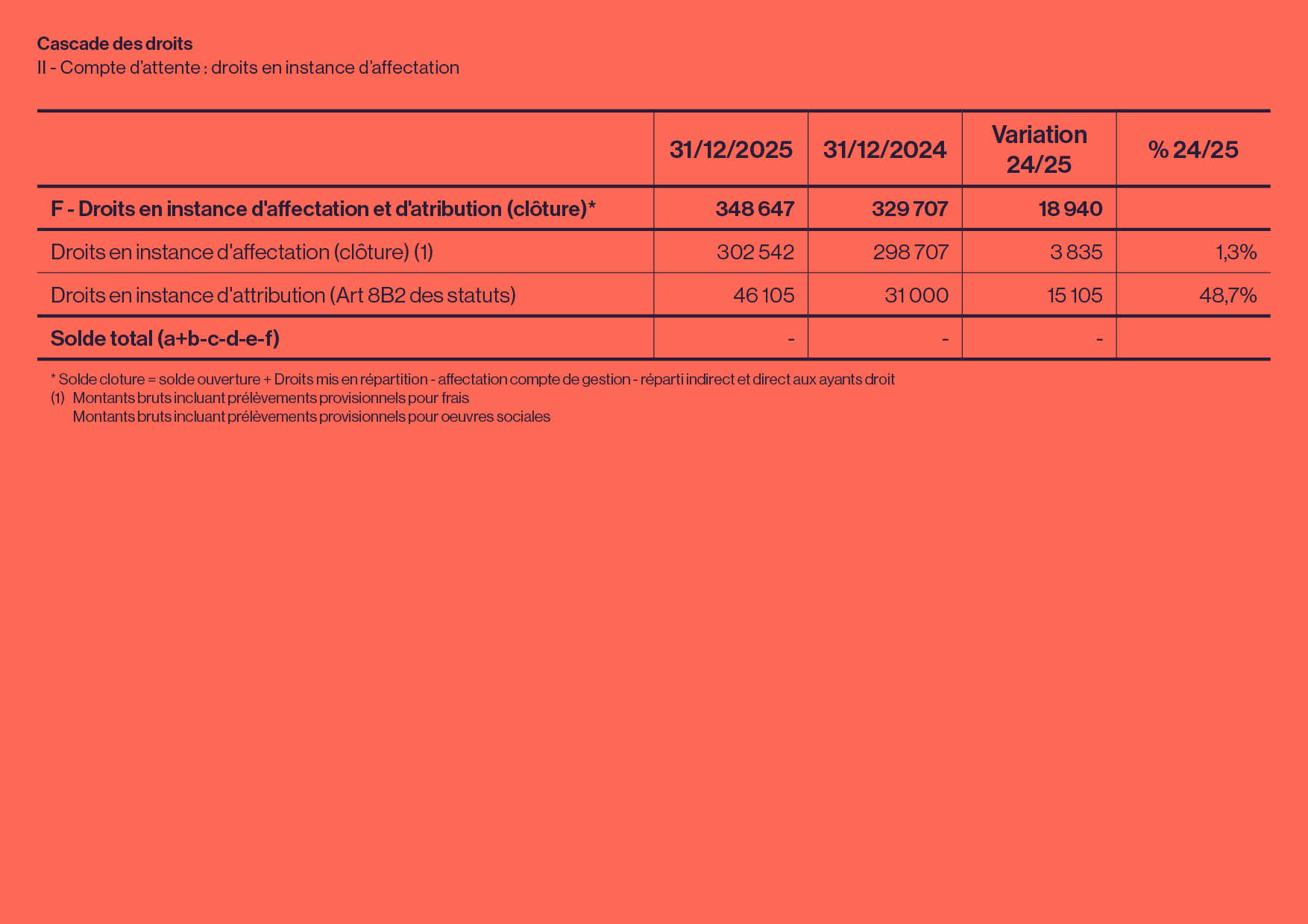 Document 6