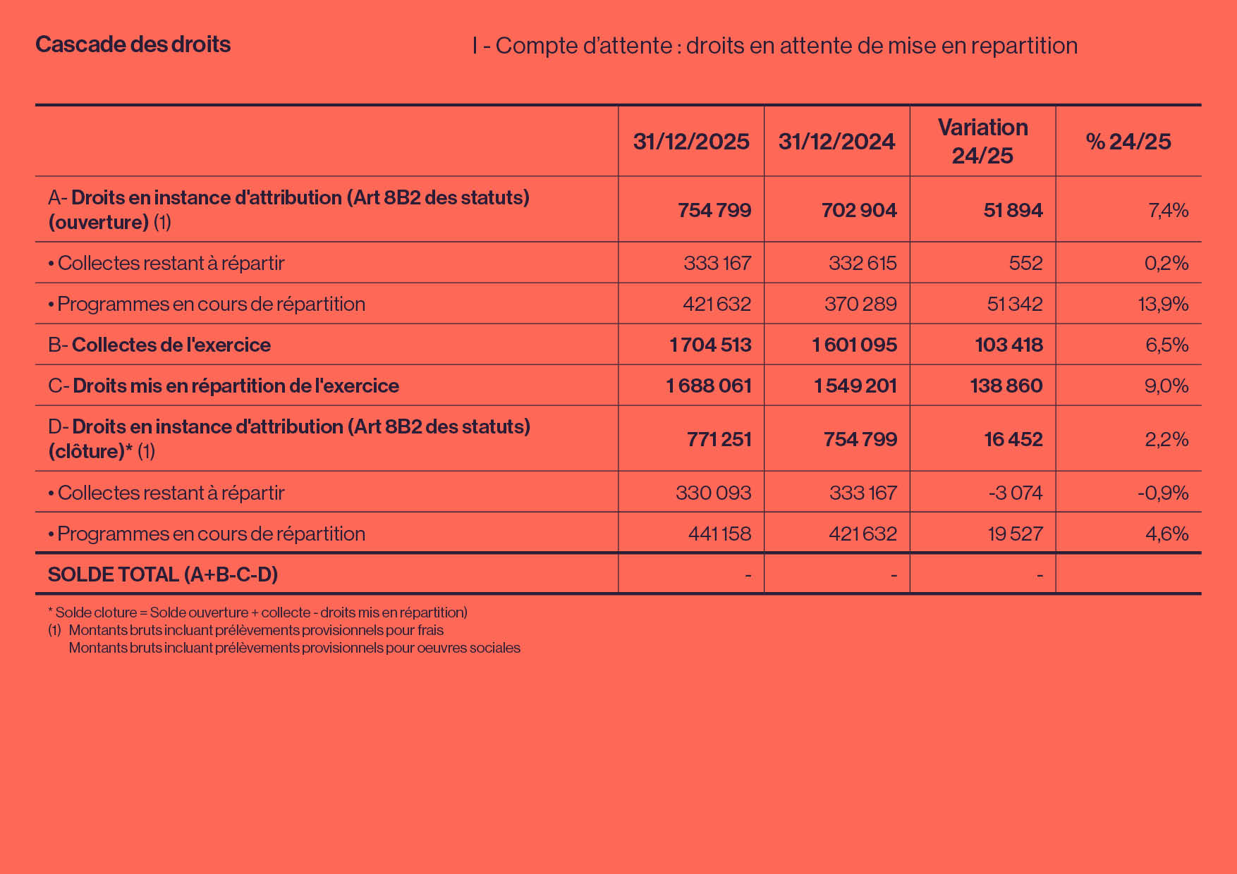 Document 4